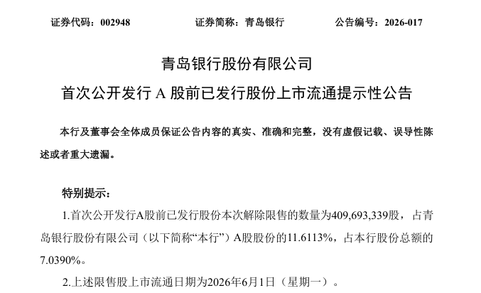 青岛银行4.1亿股解禁在即！股价U型反弹后、海尔产发如何抉择？