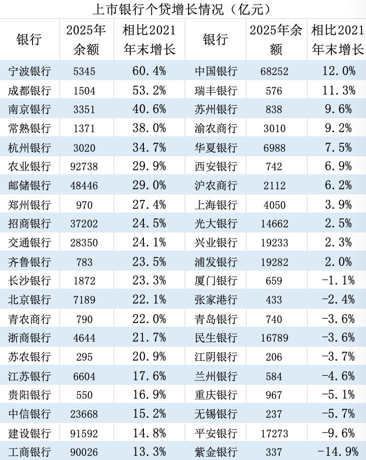 零售业务承压，这些银行何以逆势增长？