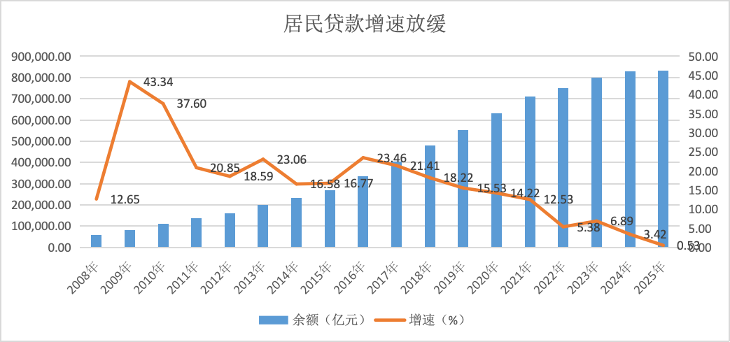 零售业务承压，这些银行何以逆势增长？