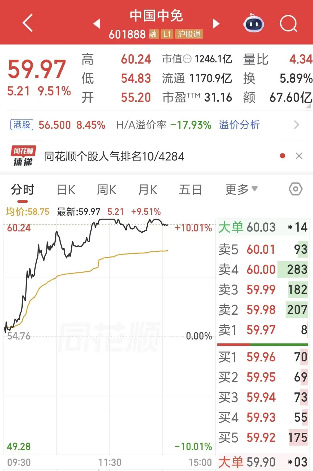 “我还没上车啊！”千亿龙头，午后炸板