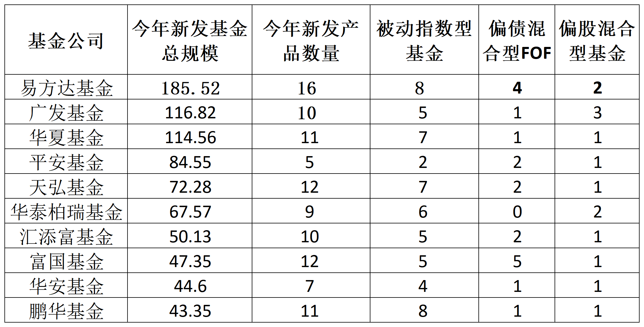 近期“日光基”频现，资金蜂拥买入科技赛道，公募ETF布局进入查缺补漏阶段