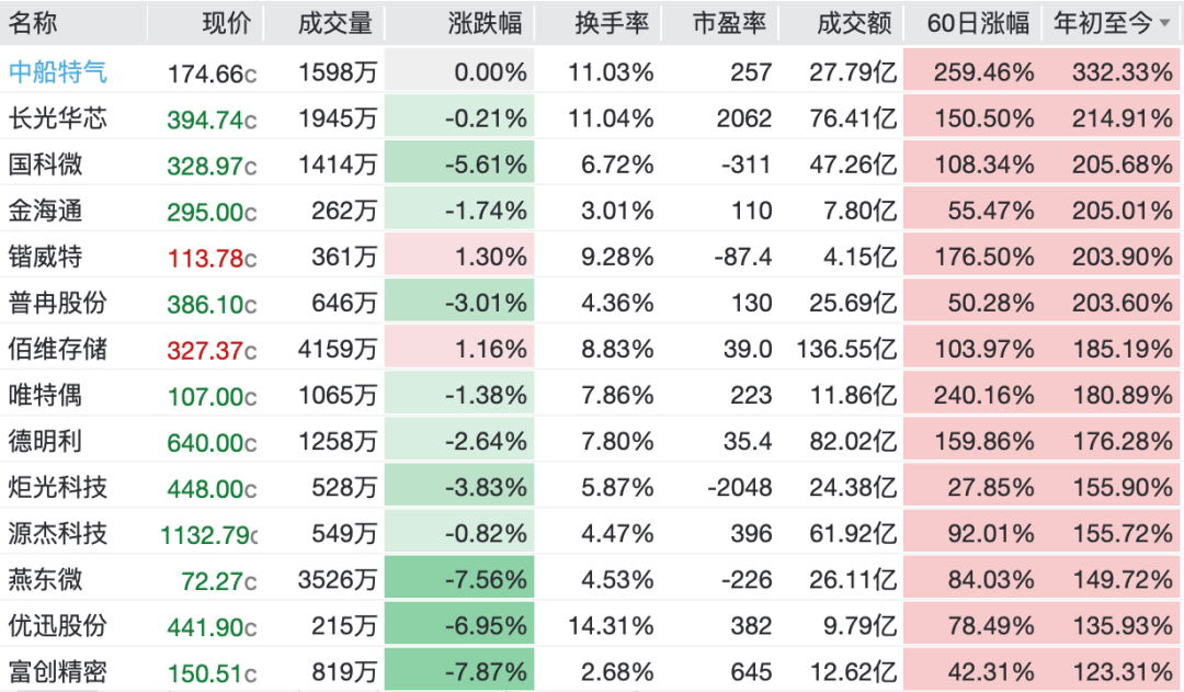 知名经济学家洪颢：半导体行情或还剩3个月