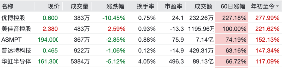 知名经济学家洪颢：半导体行情或还剩3个月