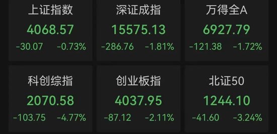 尾盘集合竞价集体异动!重要调整,事关A股