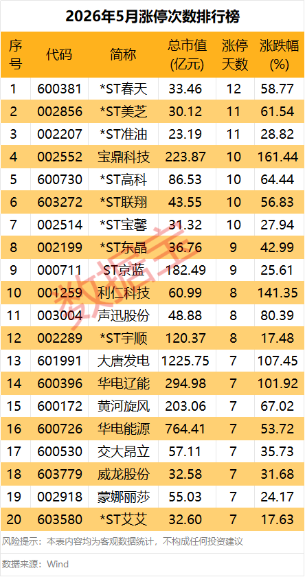 上月“牛王”变“熊王”,688227,融资客大撤离!