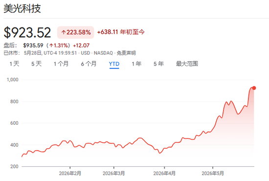 从英特尔、美光、到戴尔--“白宫股神”名不虚传,“先买再吹”屡试不爽