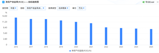 西安银行第一大股东罕见弃权利润分配预案