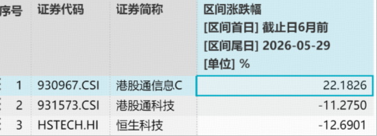 “AI工厂”时代来了!下一轮龙头DELL?港股通信息技术ETF华宝(159131)周线涨逾8%放量连阳!