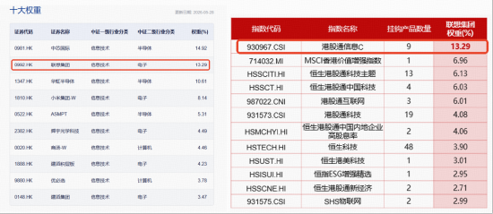 “AI工厂”时代来了!下一轮龙头DELL?港股通信息技术ETF华宝(159131)周线涨逾8%放量连阳!