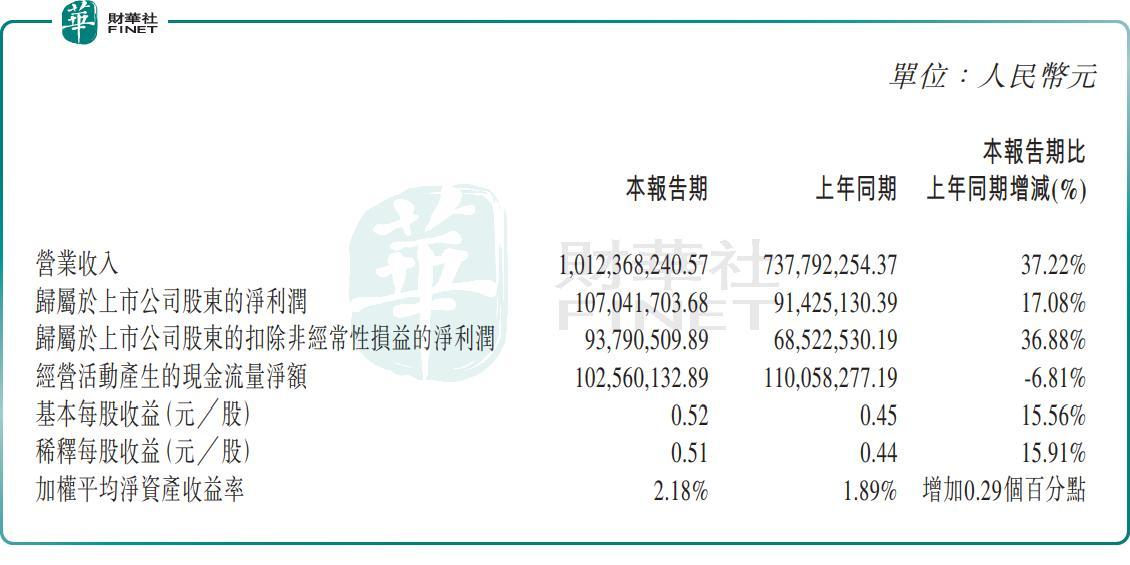 【IPO追踪】股价持续探底!可孚医疗(01187.HK)深陷破发泥潭