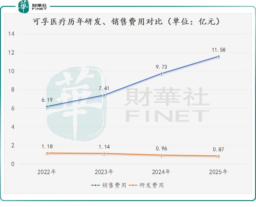 【IPO追踪】股价持续探底!可孚医疗(01187.HK)深陷破发泥潭