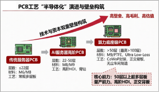 PCB，下一个“光”？苹果产业链两大利好提振！华宝基金电子ETF（515260）近6日连续吸金2.3亿元！
