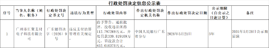 广州市汇聚支付电子科技被罚没款合计452.6万元:违反支付结算管理有关规定