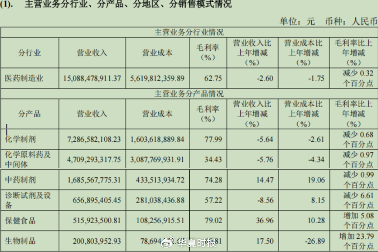 营收净利连跌三年!健康元传统业务下滑,创新药商业化仍需时间