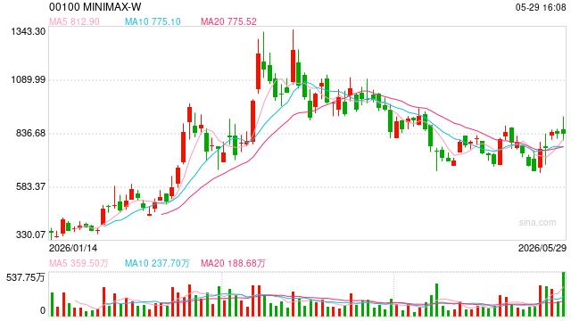 MiniMax启动A股IPO！37岁创始人曾是总理“座上宾”，还和老乡王宁一同亮相国新办发布会
