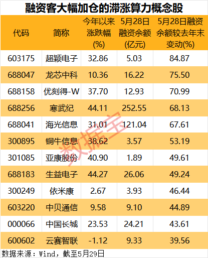 19亿元,算力“国家队”斩获算力大订单!多家公司签订算力合同,这些股业绩要起飞?