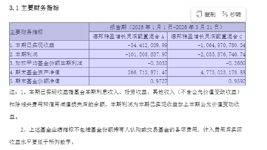 官宣！百亿基金经理雷涛挥别德邦：180亿资产交棒 接任者已就位