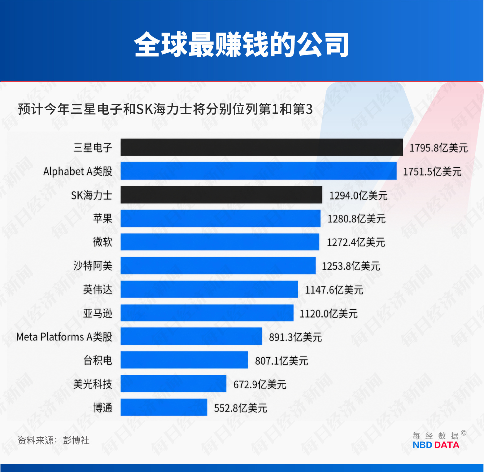 “存储双雄”市值齐破1万亿美元,AI“绑架”韩国经济:三星半导体员工人均奖金270万元,命脉被美国掌控