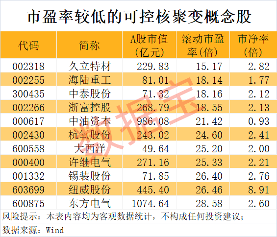重磅消息！超导磁体测试设施投入运行，高增长潜力概念股出炉