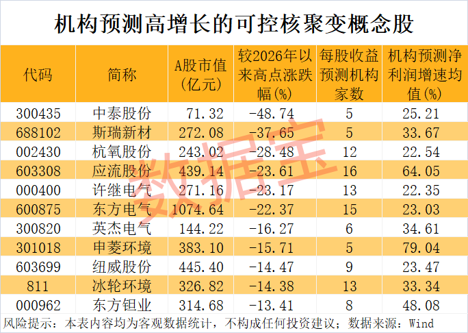 重磅消息！超导磁体测试设施投入运行，高增长潜力概念股出炉