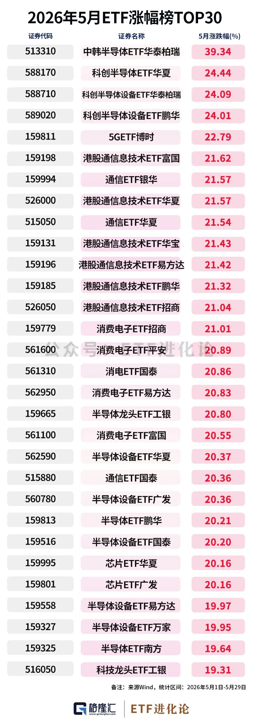 资金狂减！年内最牛ETF榜单来了