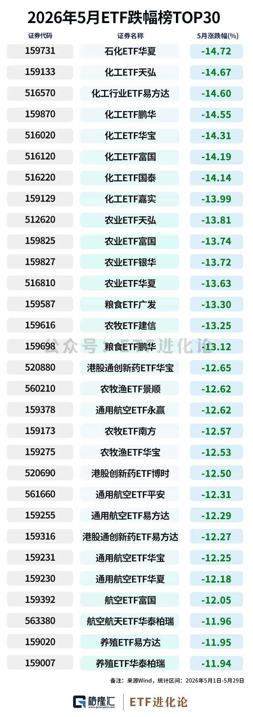 资金狂减！年内最牛ETF榜单来了