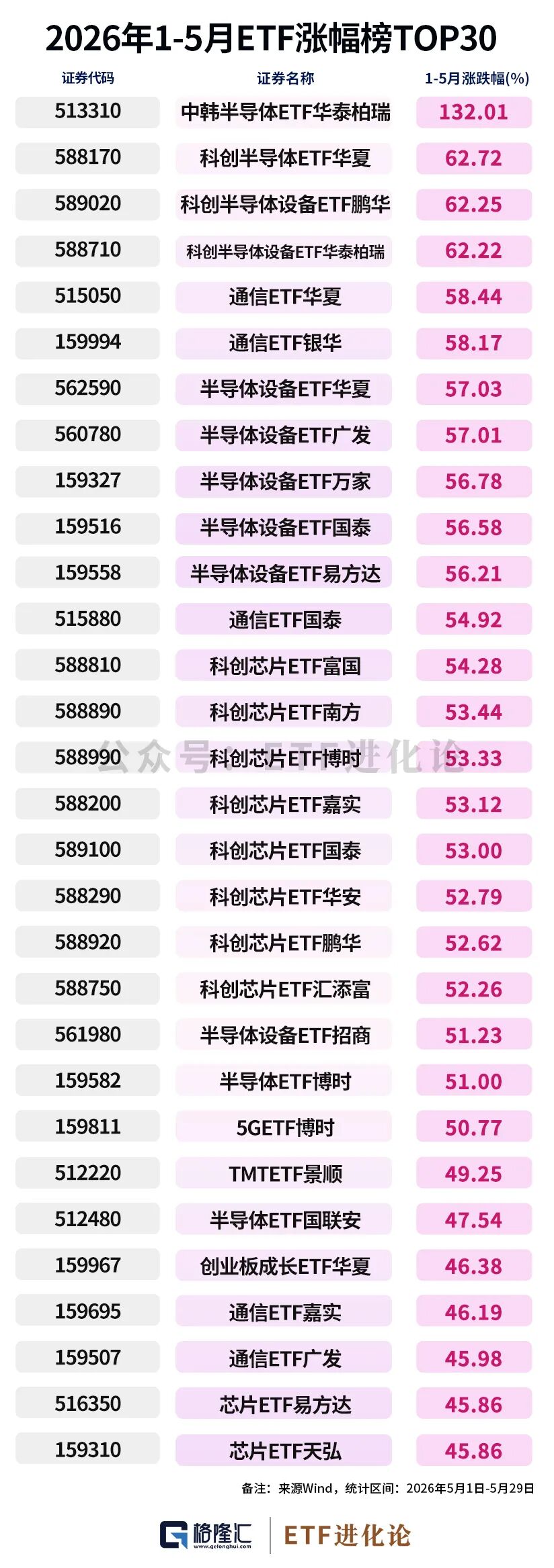 资金狂减！年内最牛ETF榜单来了