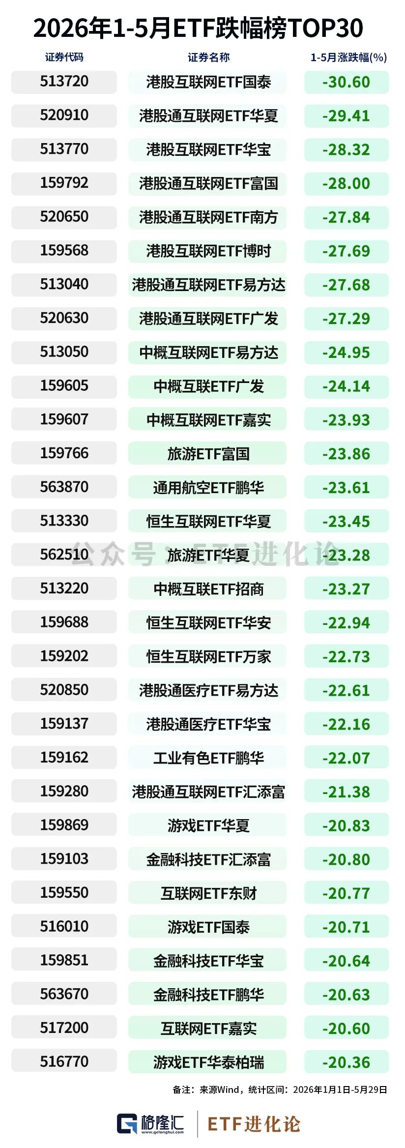 资金狂减！年内最牛ETF榜单来了