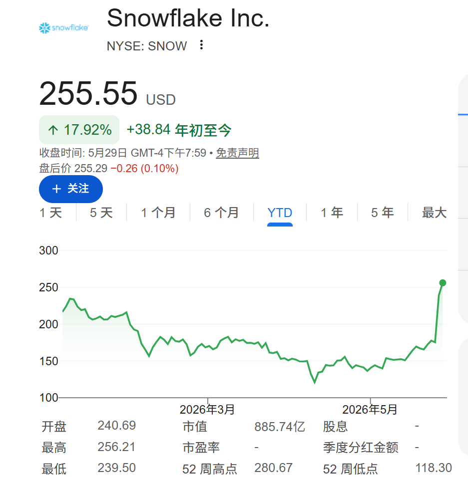 美国软件股逆袭，创2001年以来最佳单月表现
