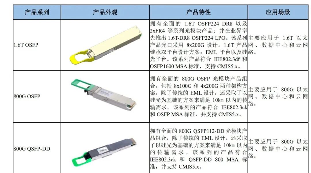 光模块“大混战”！上游成关键瓶颈 业绩能否持续兑现高股价预期？