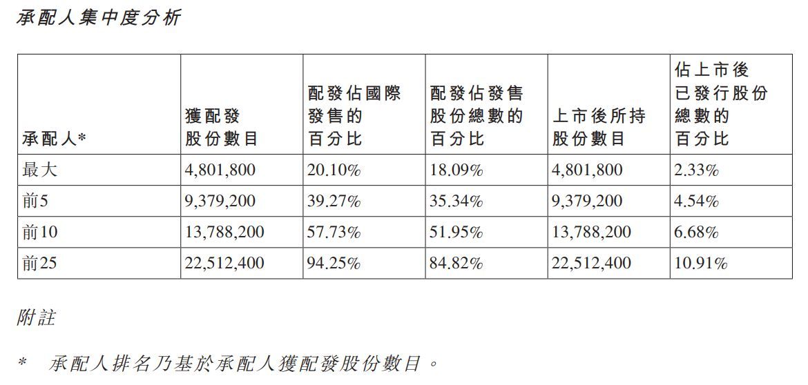 上市近半年股价经历“过山车”,“AI医疗”概念股轻松健康怎么了?