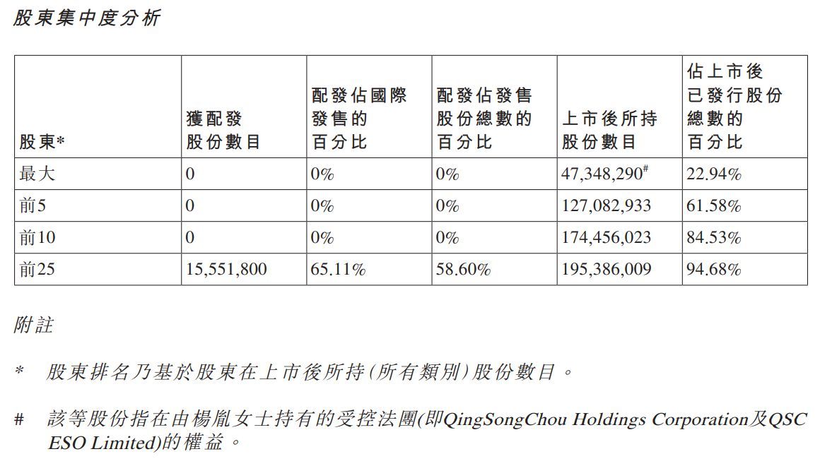 上市近半年股价经历“过山车”,“AI医疗”概念股轻松健康怎么了?