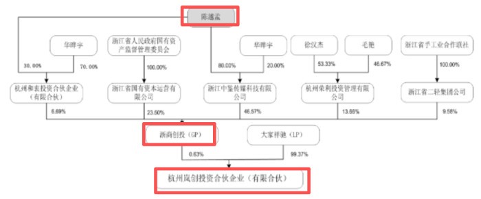 一份尘封11年的“抽屉协议”曝光，创新医疗跌停！连续7年亏损