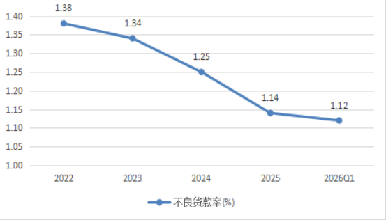 重庆银行股价、市值创五年新高,强劲表现的底层逻辑是什么?