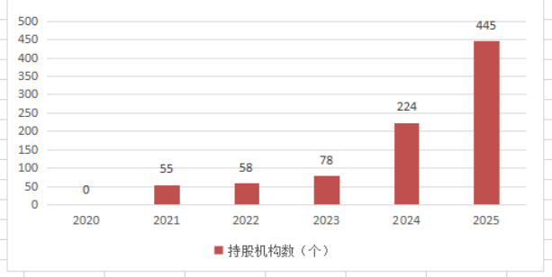重庆银行股价、市值创五年新高,强劲表现的底层逻辑是什么?