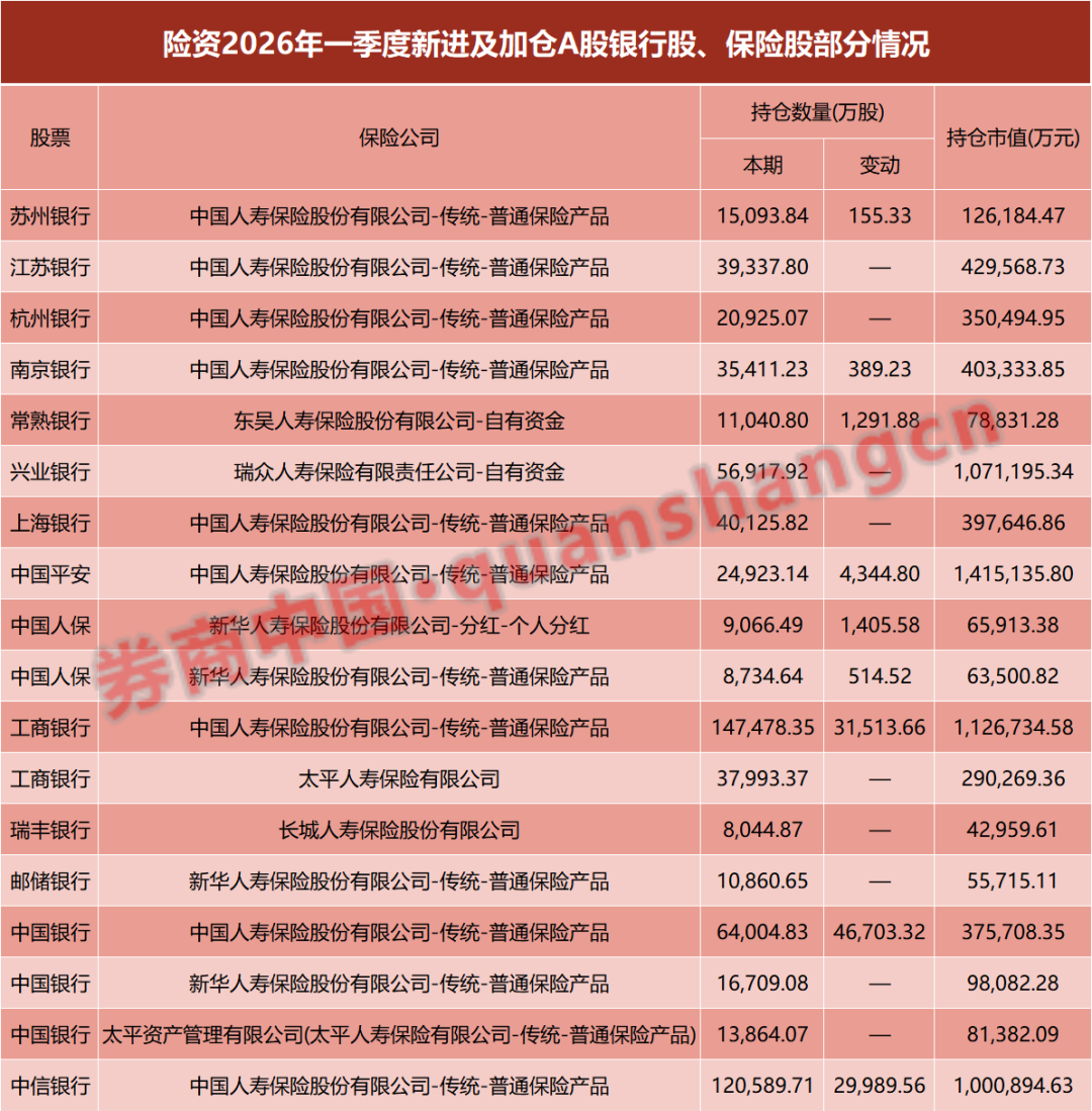 长线资金，密集加仓红利股！