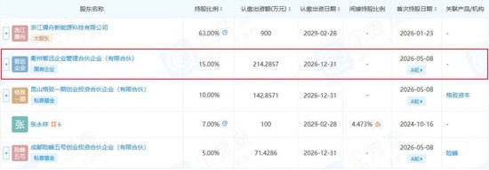 中国首富钟睒睒,5个亿入局固态电池