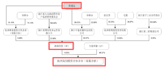 一份尘封11年的“抽屉协议”曝光，创新医疗跌停！连续7年亏损，脑机接口也救不了