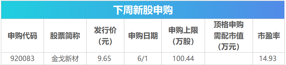 下周关注:宇树科技科创板IPO上会在即,这些投资机会最靠谱