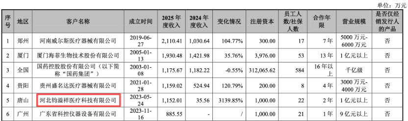 业绩持续下滑，贝尔生物还面临产能过剩