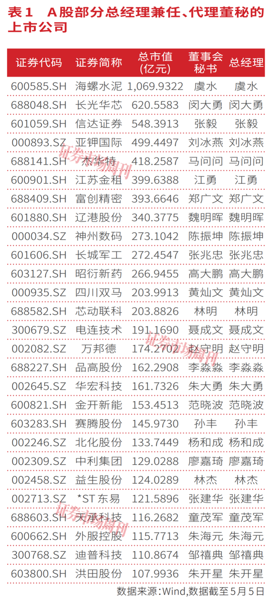 首部董秘监管新规落地，筑牢A股公司治理底座