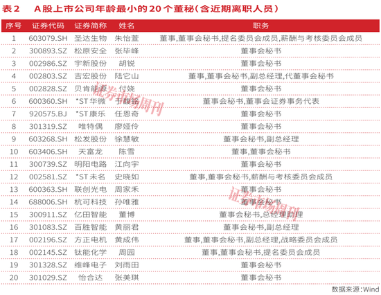 首部董秘监管新规落地，筑牢A股公司治理底座