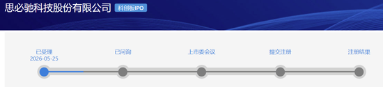 三年前IPO失败,如今卷土重来,车载语音黑马二次闯关IPO