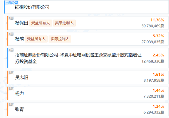 一夜之间,7家A股公司被点名!财务造假,有公司实控人被起诉,股价重挫90%