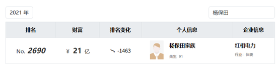一夜之间,7家A股公司被点名!财务造假,有公司实控人被起诉,股价重挫90%