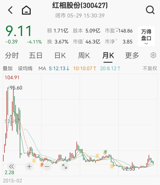 一夜之间,7家A股公司被点名!财务造假,有公司实控人被起诉,股价重挫90%