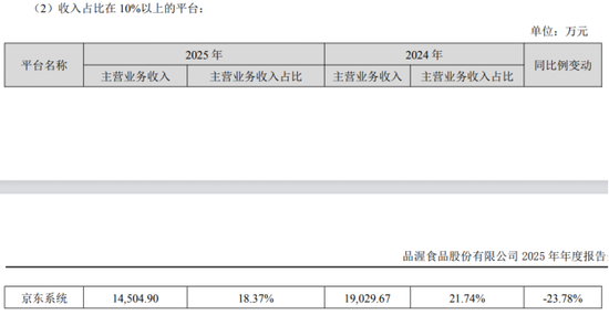 进口牛奶“不香”了?德亚母公司营收四连降,乳品毛利率仅剩12%