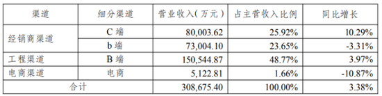王力安防再抛定增,本科在读二代参与认购,近三年分红赶超募资额