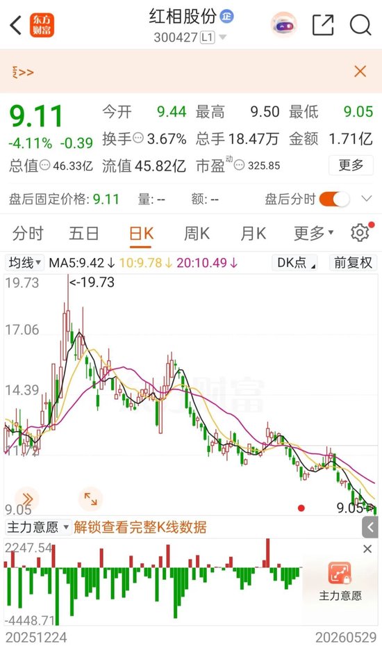 300427,公司及实控人收到《移送起诉告知书》