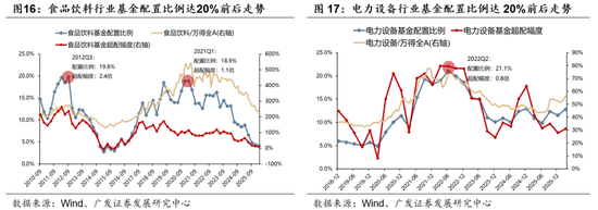 广发证券:A股的成交集中度仍有上行空间,上证指数100日均线是一条重要的支撑线